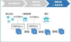 数字人民币区块链的深度