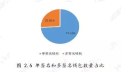 区块链和比特币分析：理