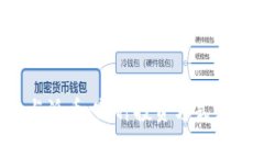 区块链与派币：哪种投资