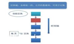 如何将SumToken导入 imToken