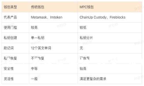 深入了解Rub红宝石币区块链：技术、应用与市场前景