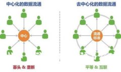区块链炒币诈骗：识别、