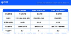 比特币与区块链技术的深