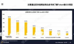 区块链妖币爆发史：从零