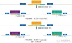 区块链迪士尼币使用问题