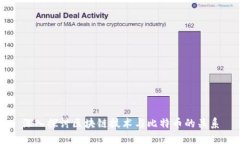 深入探讨区块链技术与比