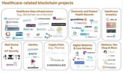 Tokenim空投详解：如何参与