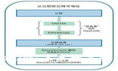 深入了解Tokenim：未来数字