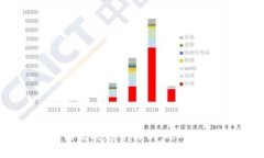 比特币与区块链发展趋势
