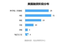最新区块链以太坊：2023年