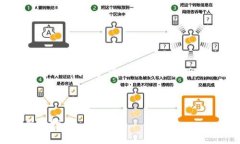 关于“猪猪币”是否可以
