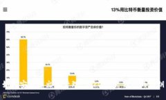 如何安全导出和管理 Tok