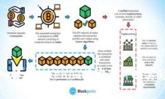 深入解析Tokenim黑客事件及