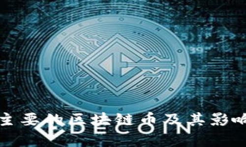 世界上主要的区块链币及其影响力分析