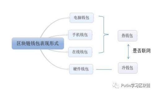 区块链币支付应用场景：未来支付的革命性变革