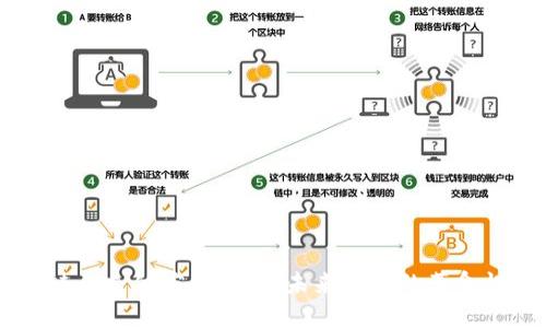 区块链币支付应用场景：未来支付的革命性变革