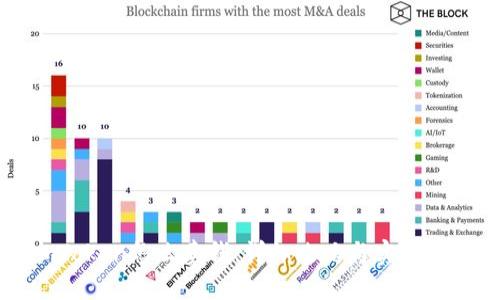 imToken怎么卖钱：详细攻略与实用指南