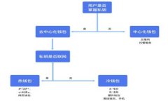 Tokenim 以前的钱包使用指南