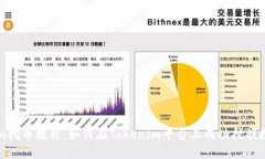 Tokenim挖币教程：如何在