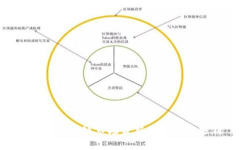 中国区块链市场最新价格表及分析