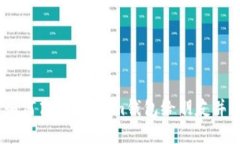 全方位解析：如何高效推荐im钱包给朋